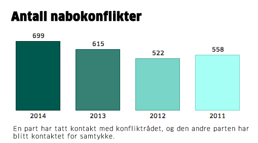 KILDE: Konfliktrådet